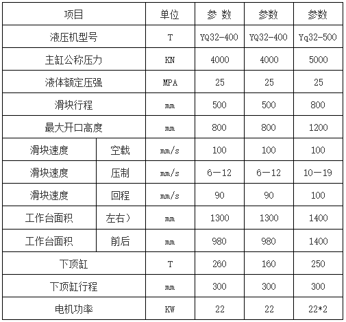 不銹鋼水箱板液壓機參數.png